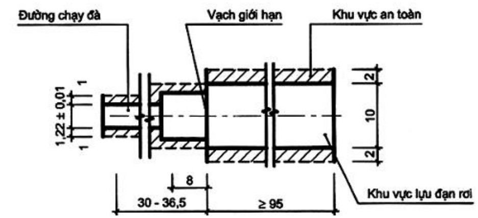 Vùng công thức, bảng hoặc hình trong PDF — trang 13, phần 3