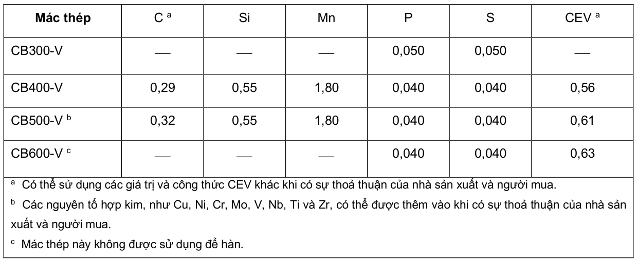 Vùng công thức, bảng hoặc hình trong PDF — trang 13, phần 3