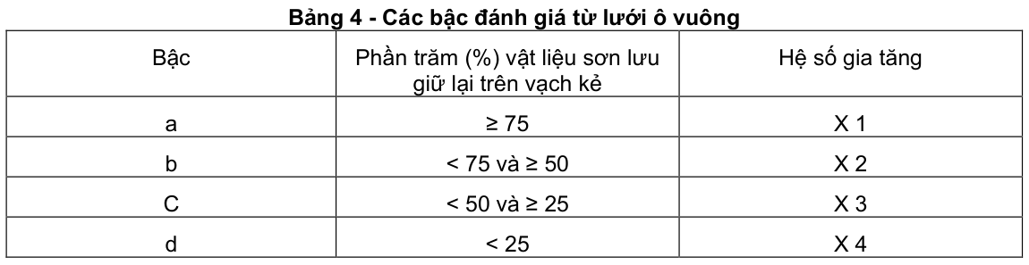 Vùng công thức, bảng hoặc hình trong PDF — trang 13, phần 4