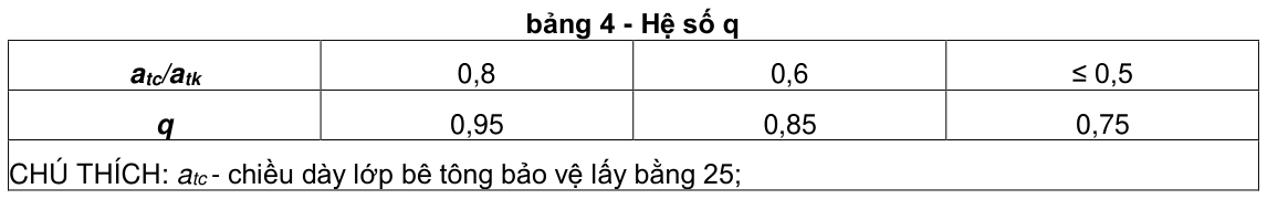 Vùng công thức, bảng hoặc hình trong PDF — trang 13, phần 5