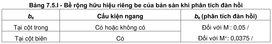 Vùng công thức, bảng hoặc hình trong PDF — trang 130, phần 2