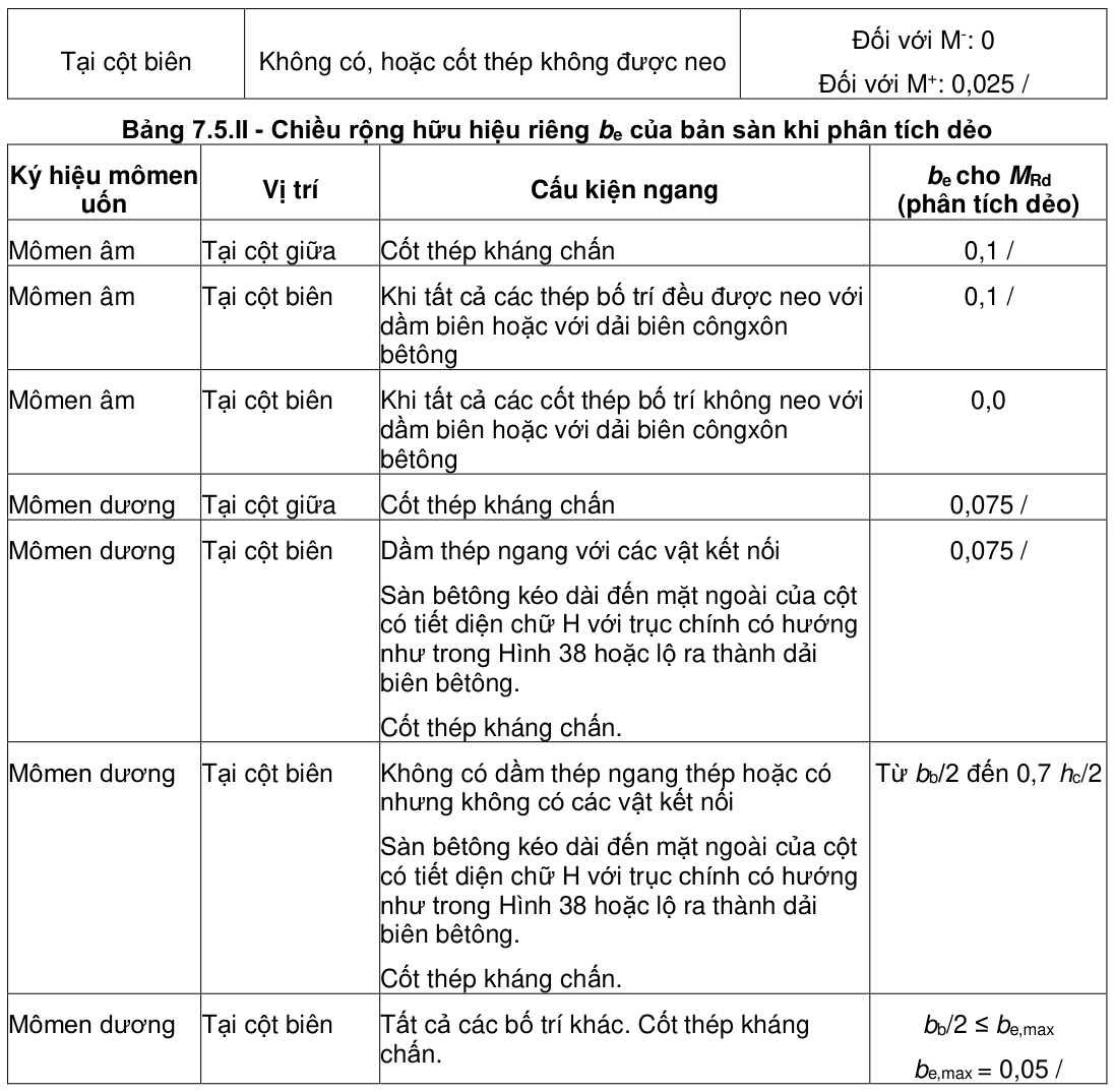 Vùng công thức, bảng hoặc hình trong PDF — trang 131, phần 1