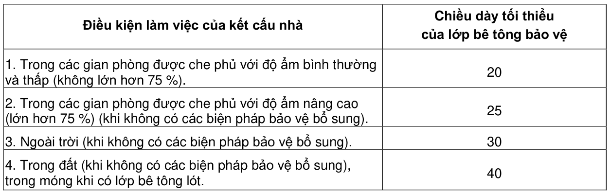 Vùng công thức, bảng hoặc hình trong PDF — trang 132, phần 1