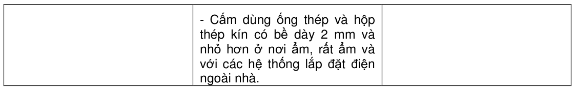 Vùng công thức, bảng hoặc hình trong PDF — trang 14, phần 1