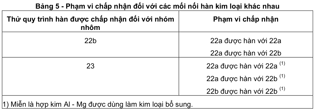 Vùng công thức, bảng hoặc hình trong PDF — trang 14, phần 1