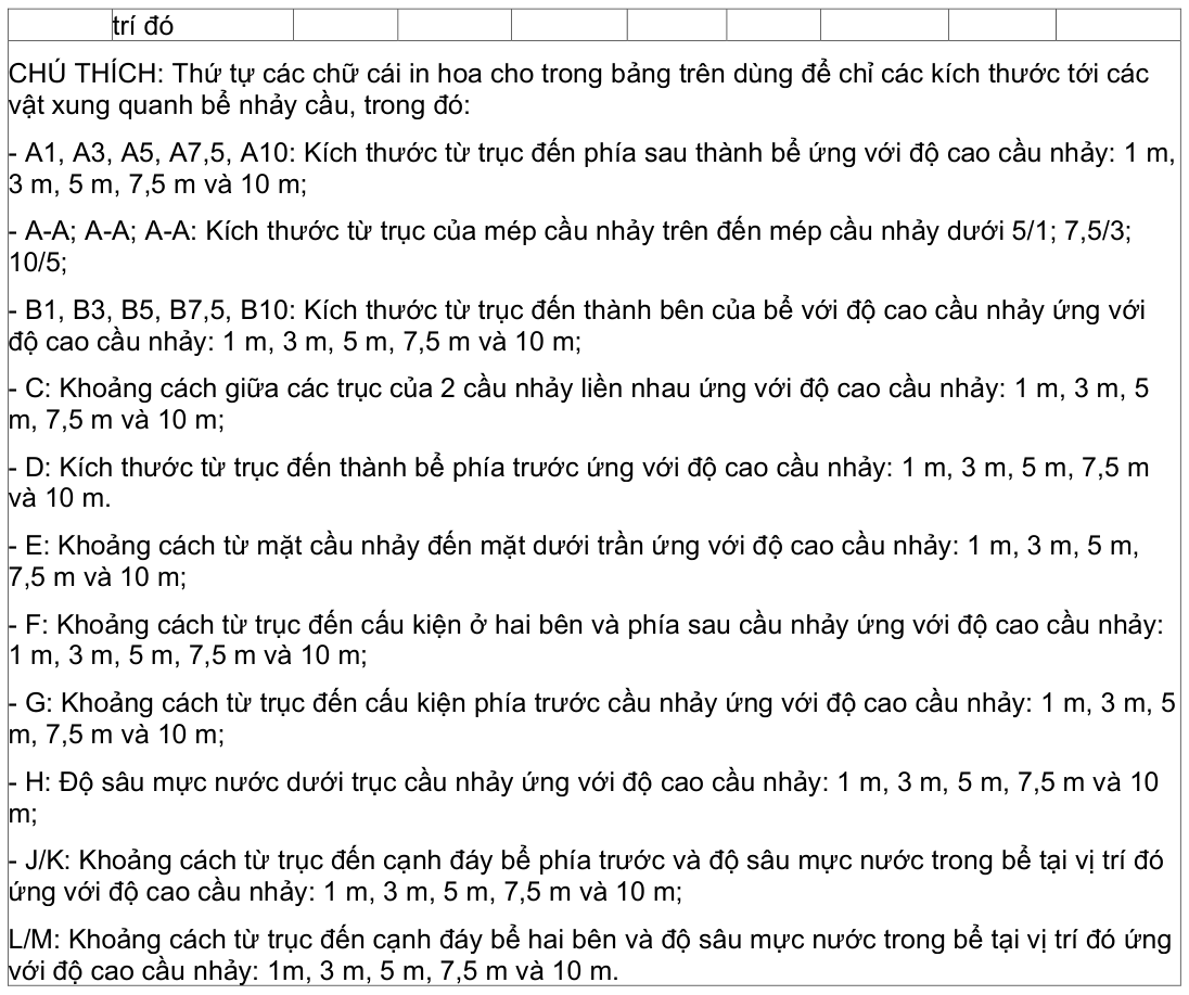 Vùng công thức, bảng hoặc hình trong PDF — trang 14, phần 1