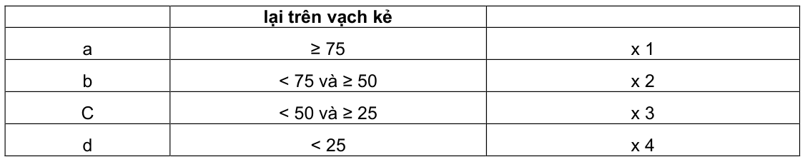 Vùng công thức, bảng hoặc hình trong PDF — trang 14, phần 1