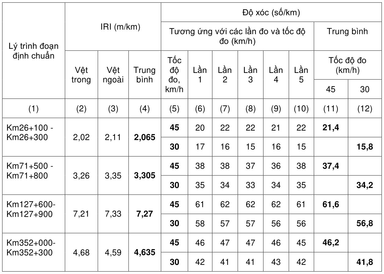 Vùng công thức, bảng hoặc hình trong PDF — trang 14, phần 1