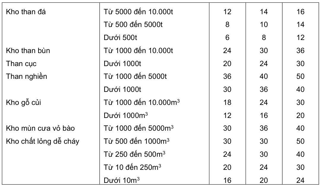 Vùng công thức, bảng hoặc hình trong PDF — trang 14, phần 1