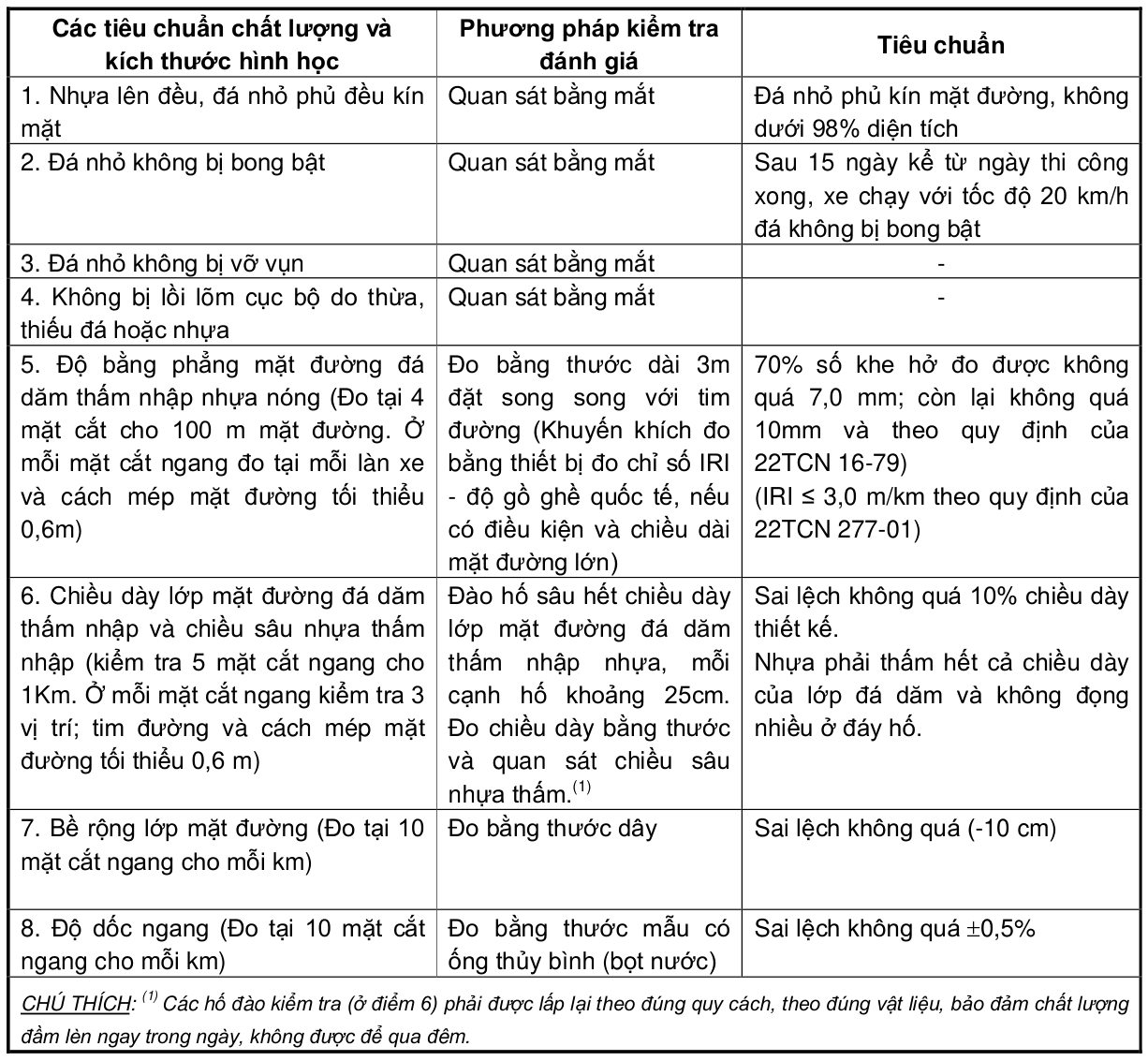 Vùng công thức, bảng hoặc hình trong PDF — trang 14, phần 1