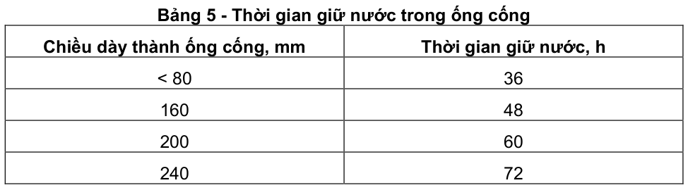 Vùng công thức, bảng hoặc hình trong PDF — trang 14, phần 1