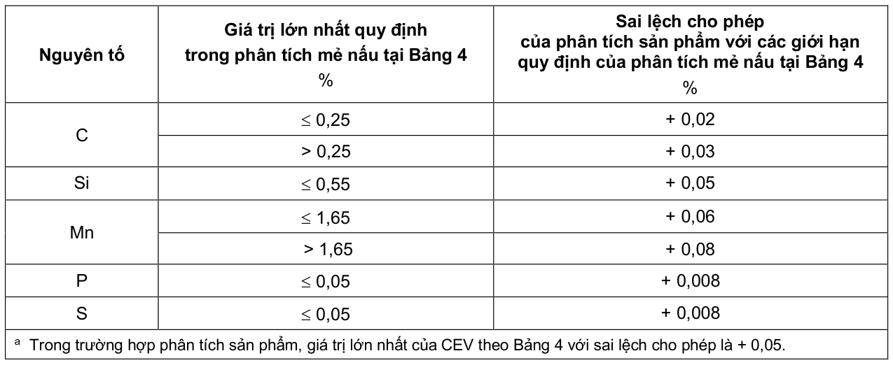Vùng công thức, bảng hoặc hình trong PDF — trang 14, phần 1