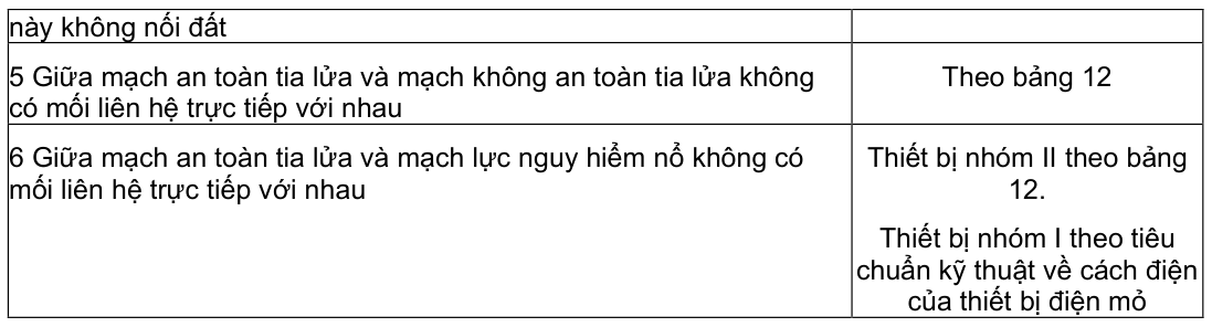 Vùng công thức, bảng hoặc hình trong PDF — trang 14, phần 1