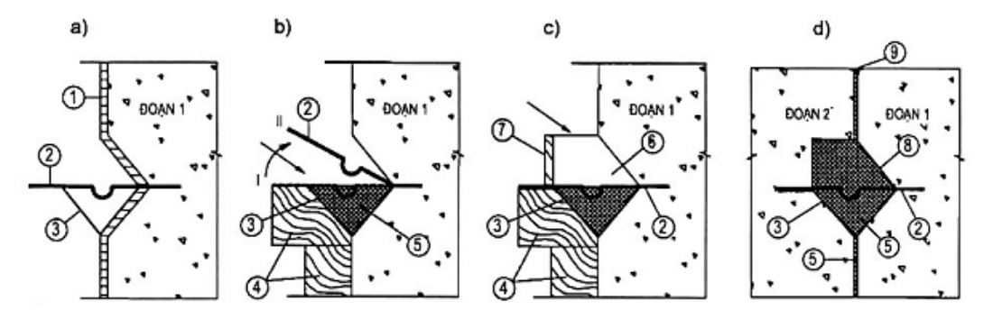 Vùng công thức, bảng hoặc hình trong PDF — trang 14, phần 1