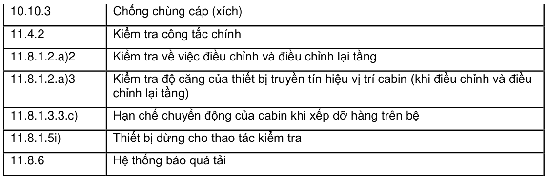 Vùng công thức, bảng hoặc hình trong PDF — trang 14, phần 1