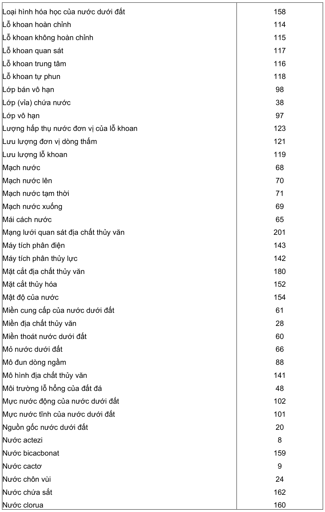 Vùng công thức, bảng hoặc hình trong PDF — trang 14, phần 1