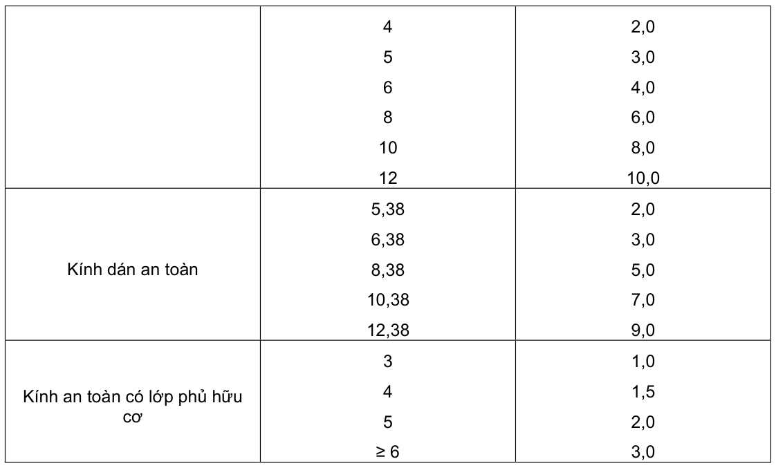 Vùng công thức, bảng hoặc hình trong PDF — trang 14, phần 1