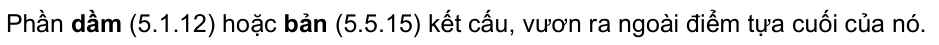 Vùng công thức, bảng hoặc hình trong PDF — trang 14, phần 1