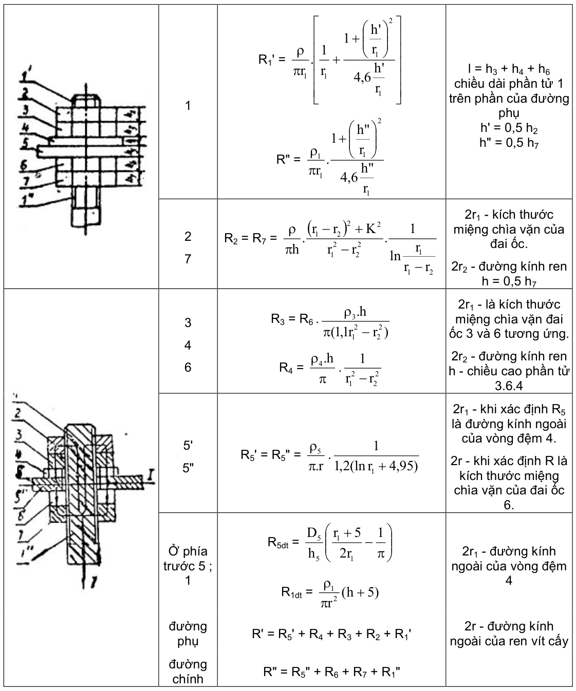Vùng công thức, bảng hoặc hình trong PDF — trang 14, phần 1