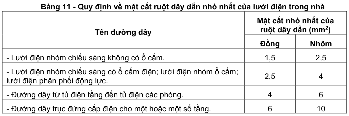 Vùng công thức, bảng hoặc hình trong PDF — trang 14, phần 1