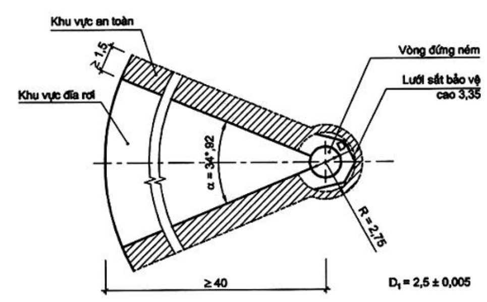 Vùng công thức, bảng hoặc hình trong PDF — trang 14, phần 1