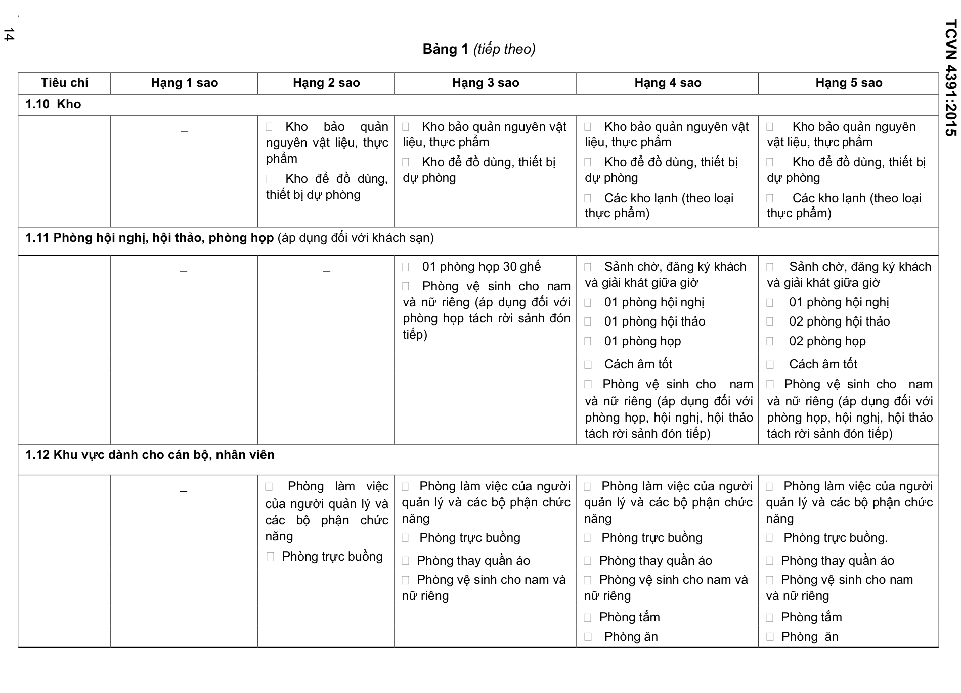 Vùng công thức, bảng hoặc hình trong PDF — trang 14, phần 1