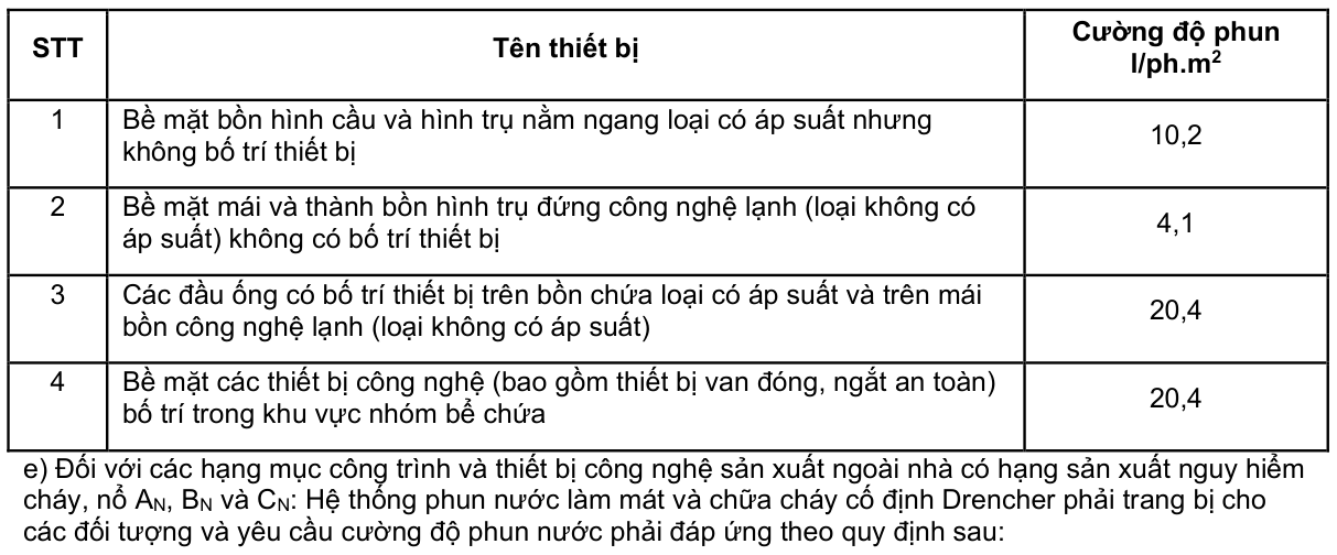 Vùng công thức, bảng hoặc hình trong PDF — trang 14, phần 1