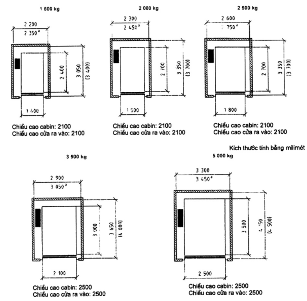 Vùng công thức, bảng hoặc hình trong PDF — trang 14, phần 1