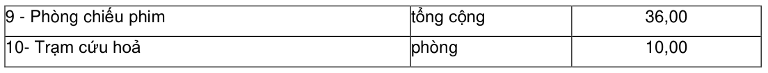 Vùng công thức, bảng hoặc hình trong PDF — trang 14, phần 1