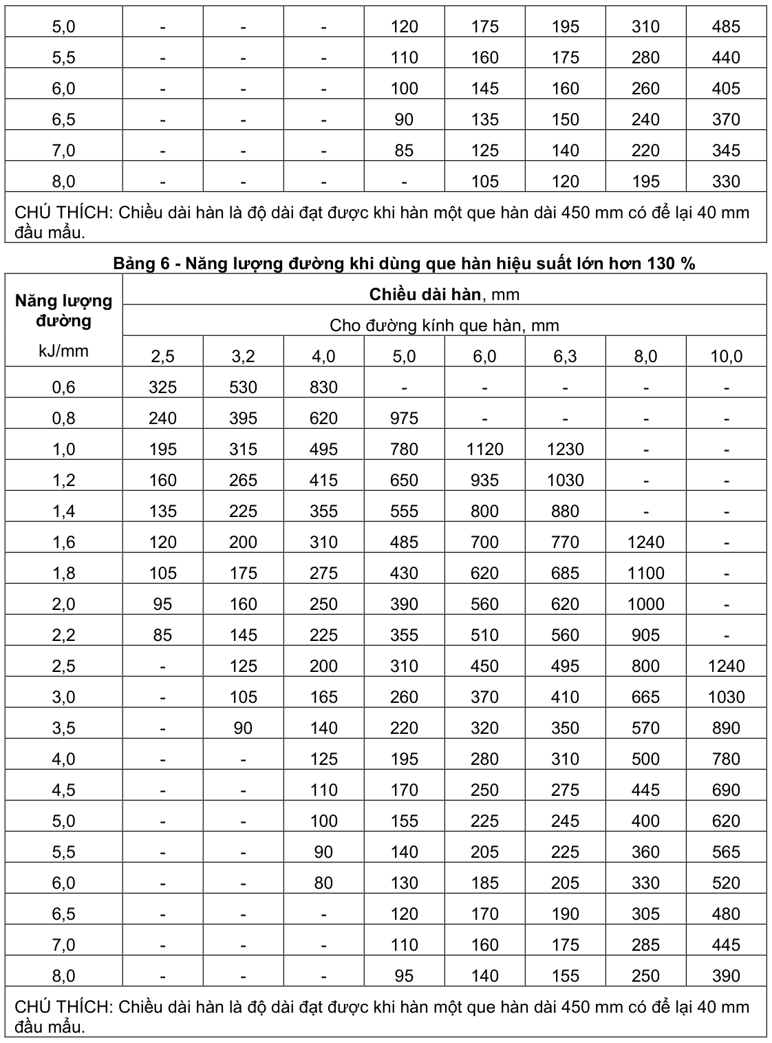 Vùng công thức, bảng hoặc hình trong PDF — trang 14, phần 1