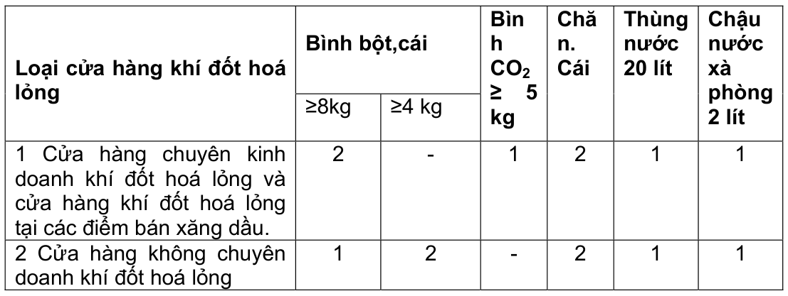 Vùng công thức, bảng hoặc hình trong PDF — trang 14, phần 1