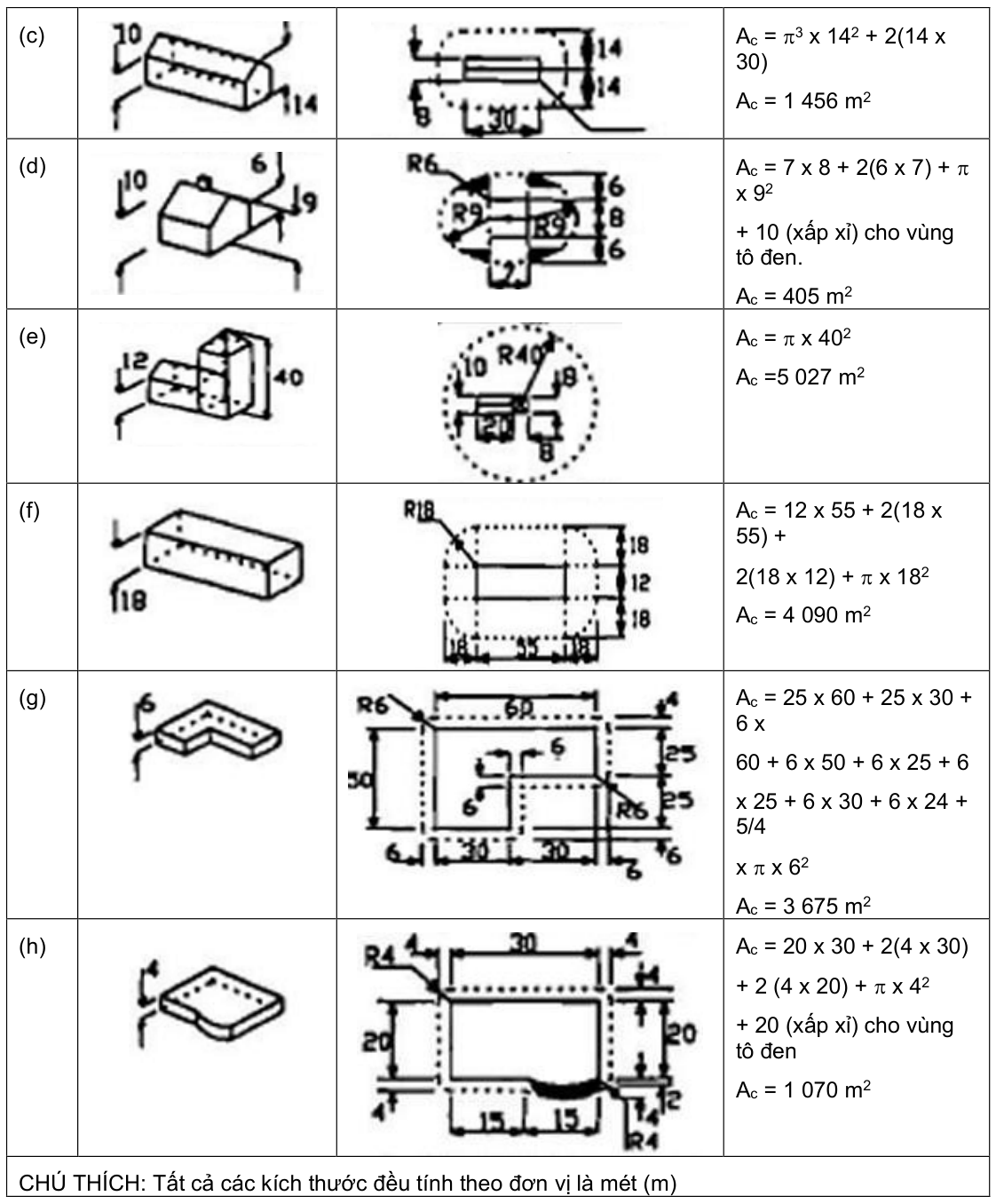 Vùng công thức, bảng hoặc hình trong PDF — trang 14, phần 1
