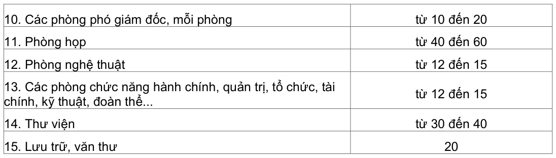 Vùng công thức, bảng hoặc hình trong PDF — trang 14, phần 1