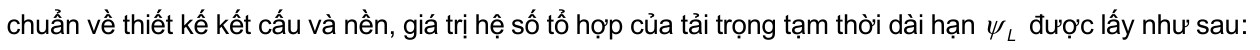 Vùng công thức, bảng hoặc hình trong PDF — trang 14, phần 14