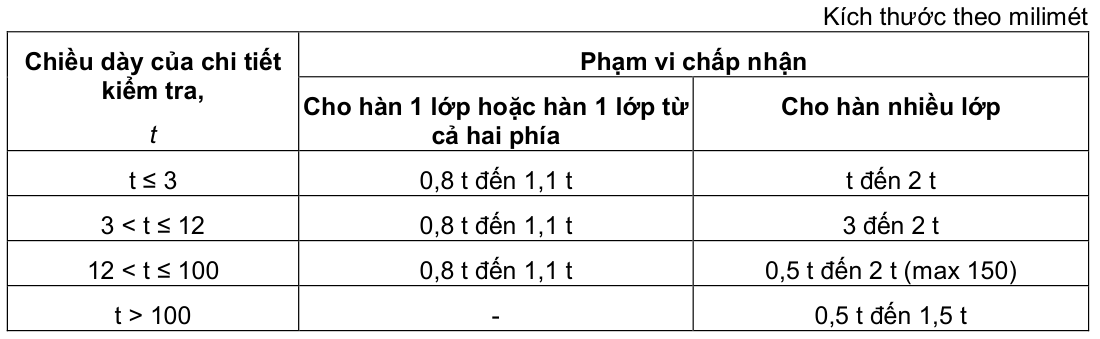 Vùng công thức, bảng hoặc hình trong PDF — trang 14, phần 2