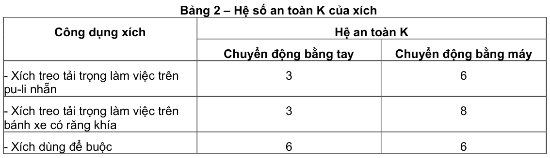 Vùng công thức, bảng hoặc hình trong PDF — trang 14, phần 2