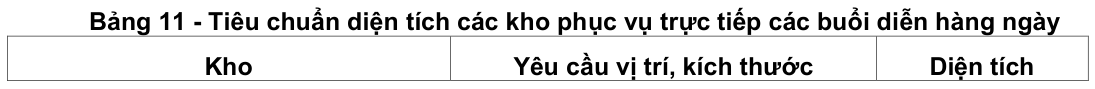 Vùng công thức, bảng hoặc hình trong PDF — trang 14, phần 2