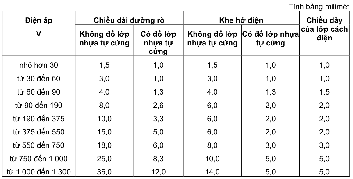 Vùng công thức, bảng hoặc hình trong PDF — trang 14, phần 2
