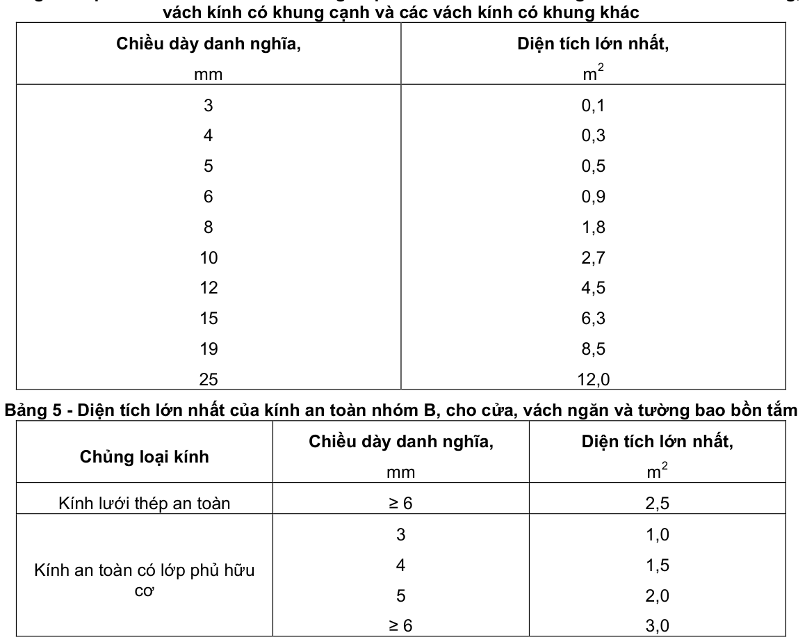Vùng công thức, bảng hoặc hình trong PDF — trang 14, phần 2