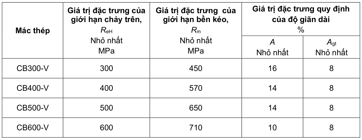 Vùng công thức, bảng hoặc hình trong PDF — trang 14, phần 2