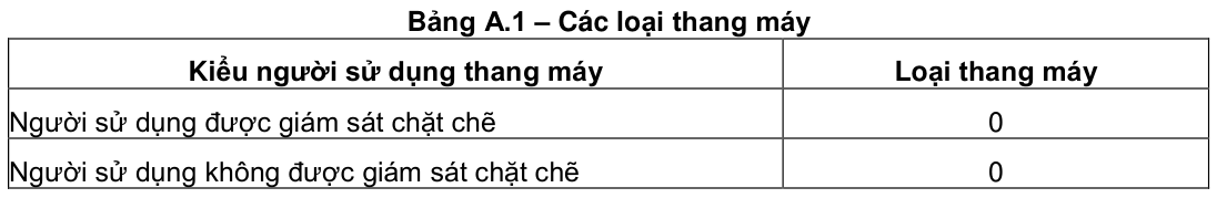 Vùng công thức, bảng hoặc hình trong PDF — trang 14, phần 2