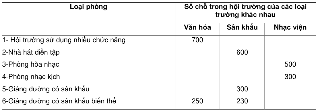 Vùng công thức, bảng hoặc hình trong PDF — trang 14, phần 2