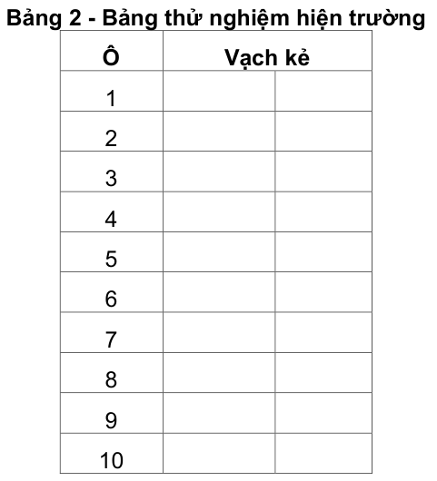 Vùng công thức, bảng hoặc hình trong PDF — trang 14, phần 2