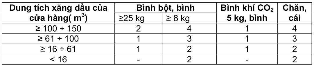 Vùng công thức, bảng hoặc hình trong PDF — trang 14, phần 2