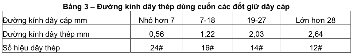 Vùng công thức, bảng hoặc hình trong PDF — trang 14, phần 3