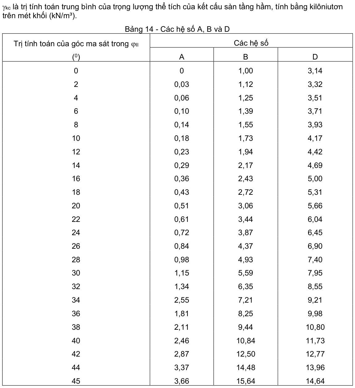 Vùng công thức, bảng hoặc hình trong PDF — trang 14, phần 3