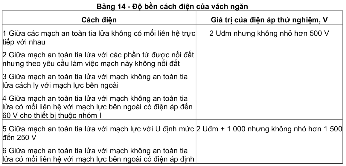 Vùng công thức, bảng hoặc hình trong PDF — trang 14, phần 3