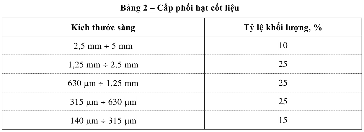 Vùng công thức, bảng hoặc hình trong PDF — trang 14, phần 7
