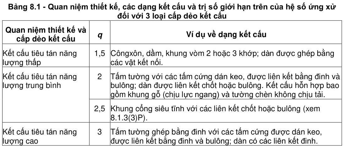 Vùng công thức, bảng hoặc hình trong PDF — trang 140, phần 1