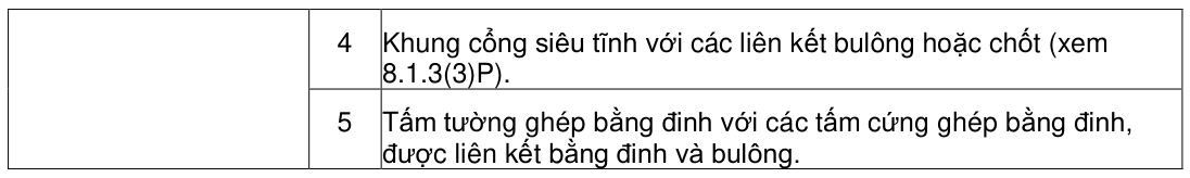 Vùng công thức, bảng hoặc hình trong PDF — trang 141, phần 1